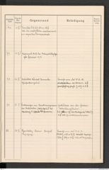 k.k. naturhistorisches Hofmuseum, Protokollbuch Intendanzakten 1913, Seite 23